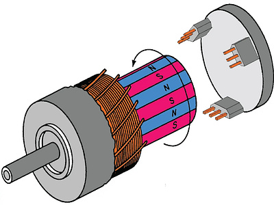 Hall Effect Sensor Market - Forecast 2022-2027 hall effect sensor market hall effect sensor market share hall effect sensor market size