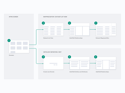 Simple Sitemap