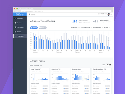 Trend Monitoring Dashboard