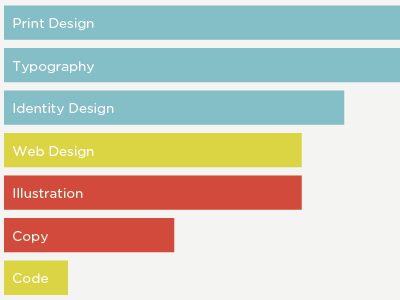 CV 2 cv infographic