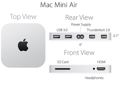 Mac Mini Air (Quick Concept) apple concept hardware update industrial design mac mini mac mini air wwdc 2014