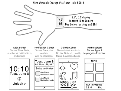 iWatch Concept Wireframe