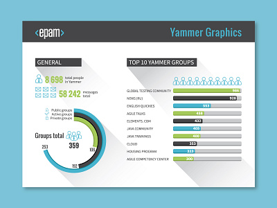 Infographics for Yammer Group design graphic design infogra infographic design infographics
