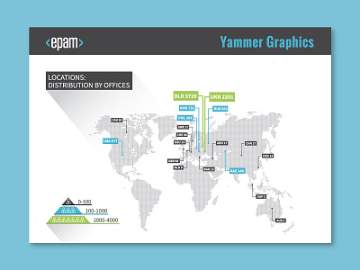 Infographics for Yammer group