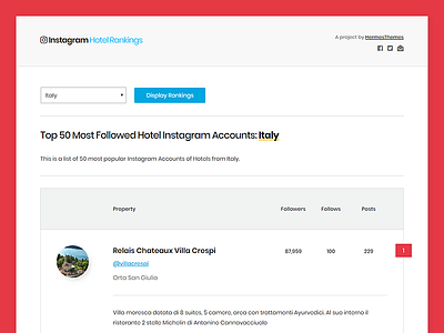 Most Followed Hotels on Instagram accommodation followed hotel hotels instagram list lodging popular rankings