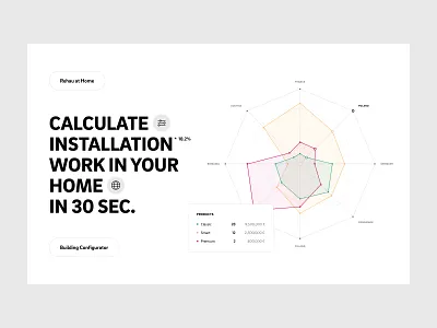 Rehau at Home analytics application building calculate chart clean configurator cost design house installer interface mobile price price estimate radar chart typo typography ui ux