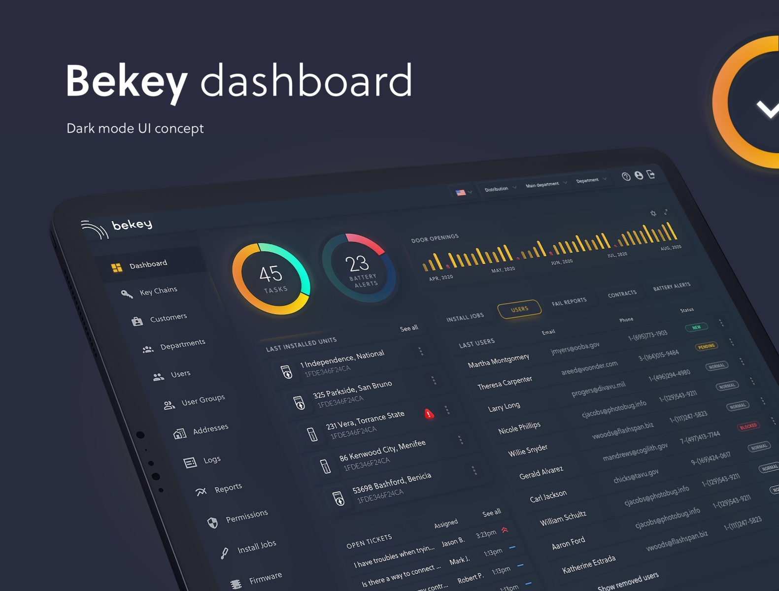 Dark mode dashboard concept by Ivan Alekseev on Dribbble
