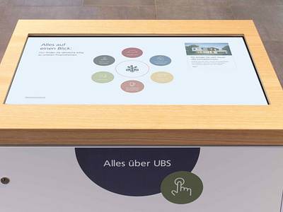 UBS Bank Interactive Touch Table UX/UI