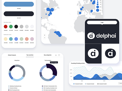 Delphai Design System