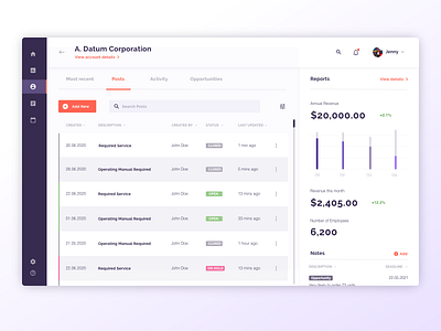 Resource Planning Dashboard