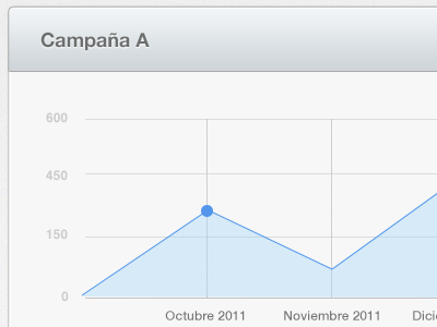 Meet the graphs campain chart dashboard graphs ui