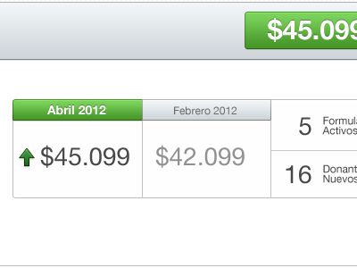 Campain General Stats campain cms dashboard stats