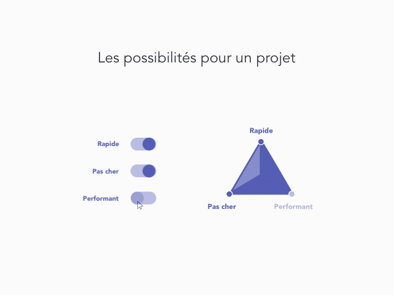 Teasing white book - Possibilities at work animation design interface schema ui whitebook