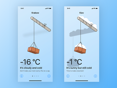 Weather Forecasting Brick