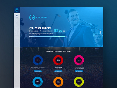 Branding on a Website of Politics design infographic politics spain statistics visual data website