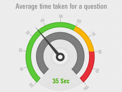 Speedometer report student summary test