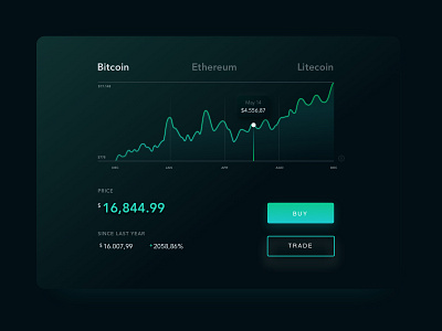 Cryptocurrency checkout cryptocurrency ui uiux