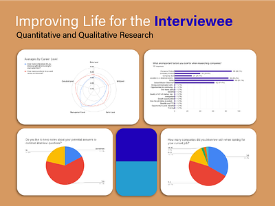 InterviewAide: User Research app research ui ux