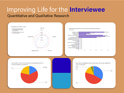 InterviewAide: User Research