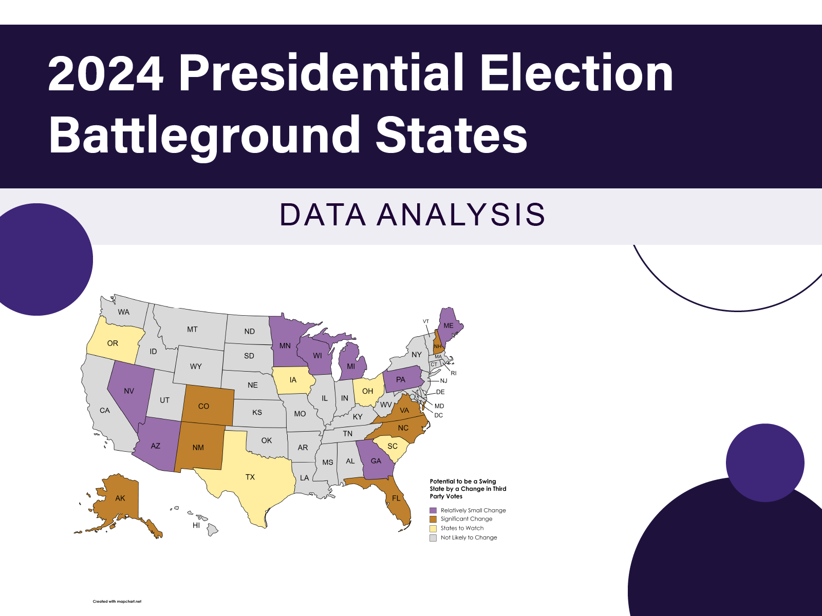 2024 Presidential Election Battleground States: Data Analysis By Jordan ...