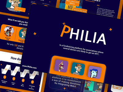 PHILIA Pitch deck branding business persentation graphic design pitch deck powerpoint prersentation presentation design storytelling