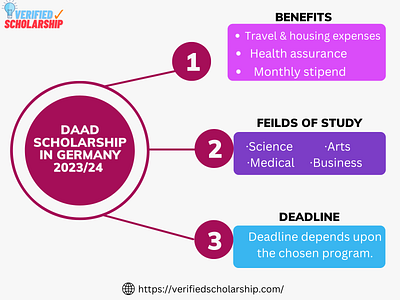 DAAD Scholarship in Germany 2023/24 daadscholarshipgermany germanscholarship germanstudies germanstudy germanvisa internationalschoarships internationalstudents scholarshipingermany