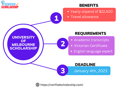 Scholarships in International House at the University of Melbour