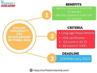 Dalian University CSC Scholarship in China 2023