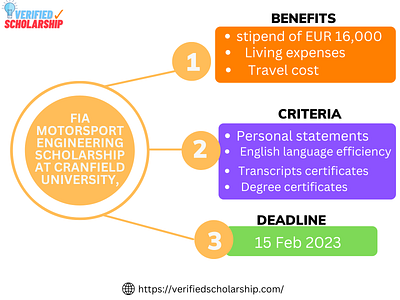 FIA Motorsport Engineering Scholarship at Cranfield University,