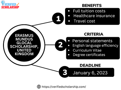 Erasmus Mundus Glocal Scholarship, United Kingdom