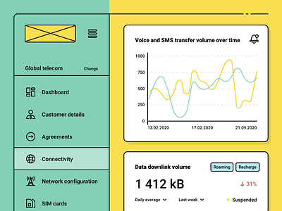 IoT Telecommunication WebApp