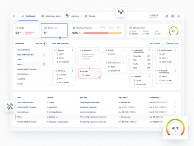 Chocolate factory dashboard