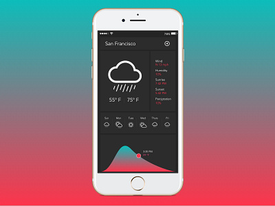 Weather App app app design dailyui recipe app uidaily ux design weather app