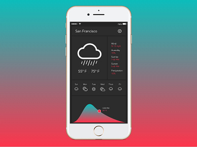 Weather App