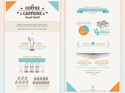 Coffee Infographic blue caffeine coffee icons infographic money orange