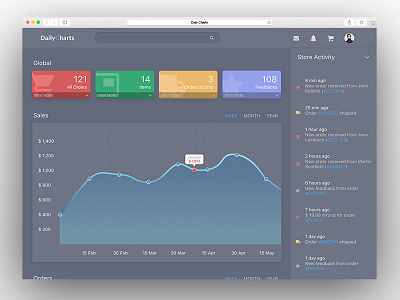 Daily UI #018 - Analytics Chart 018 analytics charts daily ui dark ui ecommerce sales store web