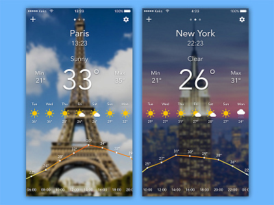 Daily UI #037 - Weather 037 daily ui ios nyc paris weather