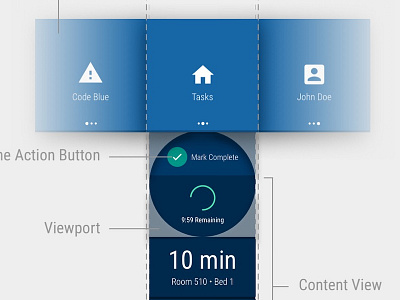 Watch App Anatomy anatomy android wear material design navigation ui ux watch wearable