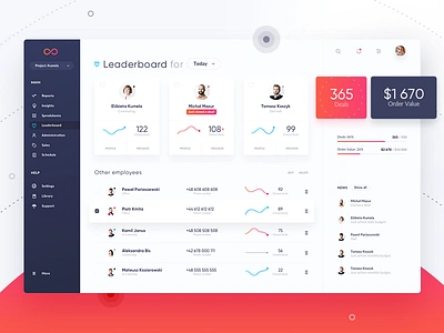 Leaderboard | Sales management platform admin checklist desktop employees leader list report sales ui web