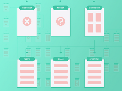 User Flow architecture site map user experience user experience ux user flow user flows user map