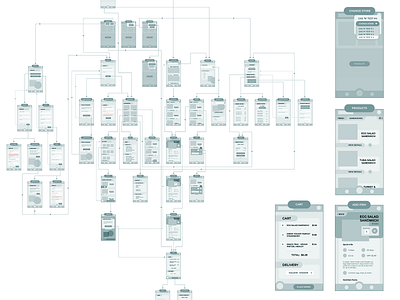 eCommerce app wireframe architecture figma flow lofi product design ux wireframe