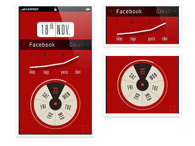 IOS Vintage social media activity viz