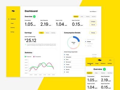 Solar Energy Dashboard