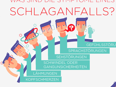 Schlaganfalls (Symptoms of a Stroke) character face illustration infographic man medical vector