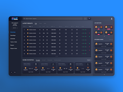 Live Score Dashboard basketball dashboard live score sport statistic statistics ux dashboard ui web ux