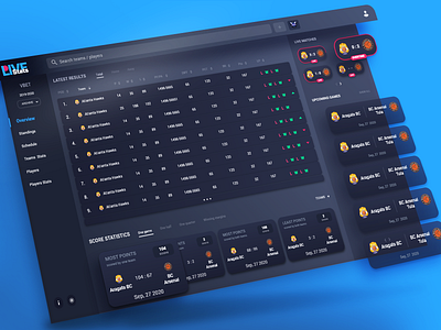 Live Score Dashboard basketball dashboard live score sport statistic statistics ux dashboard ui web ux