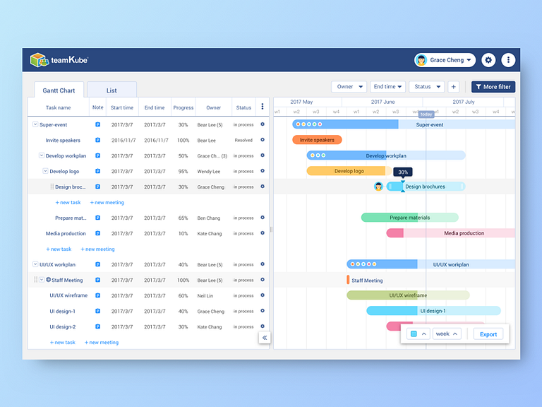 Gantt Chart for teamKube by Grace Cheng on Dribbble