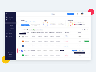 Dashboard | CryptoCurrency blockchain crypto exchange crypto wallet cryptocurrency deposit financial withdraw