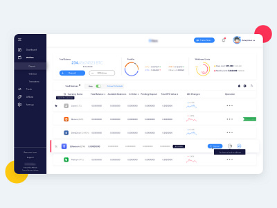 Dashboard | CryptoCurrency