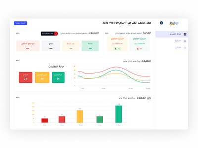 Ecommerce Dashboard app application dashbard ecommerce ecommerce dashboard ui web app